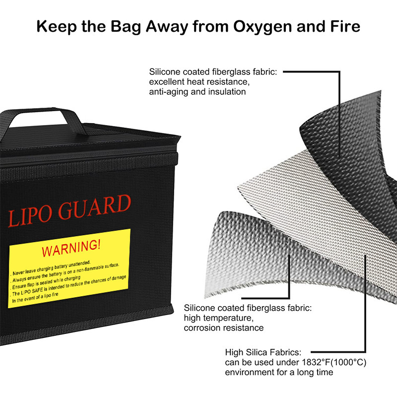 Ognioodporna, przeciwwybuchowa – Drone Battery Bag recenzja i cena