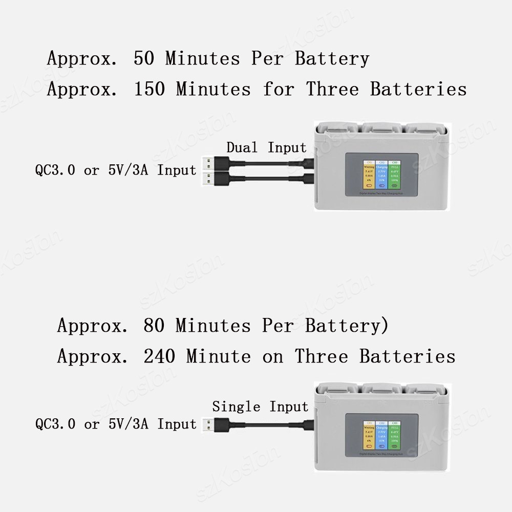 Dla DJI Mavic Mini 2/SE Mini 4 – Drone Battery Balance Charger recenzja i cena