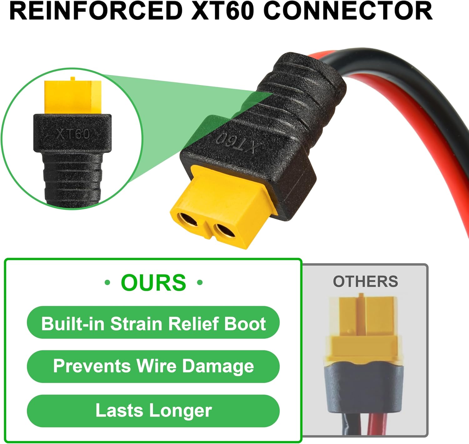 Kabel JMUYTOP 3FT 12AWG XT60 d – Drone Battery Connector recenzja i cena