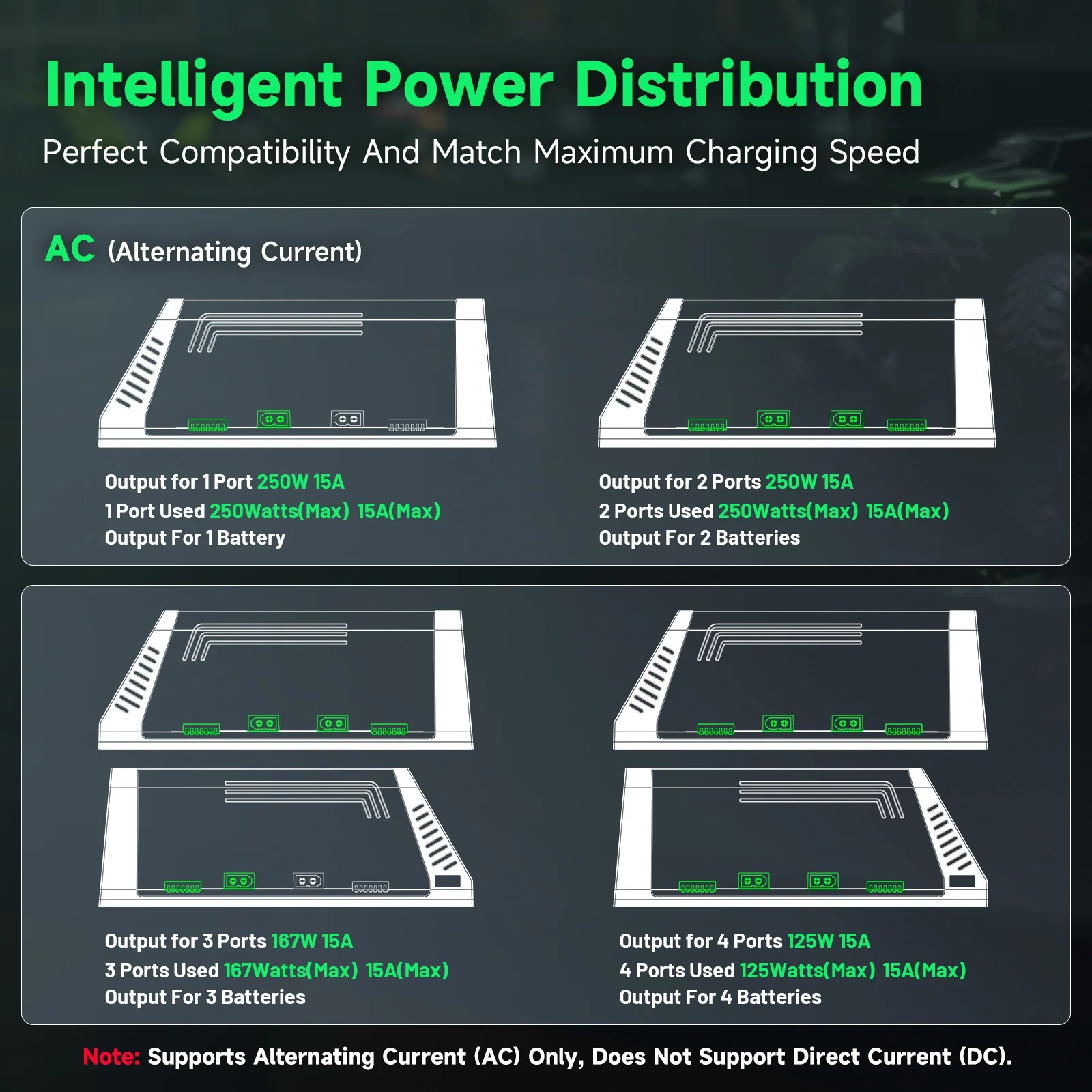 Ovonic X4 AC500W 4-kanałowa in – Drone Battery Smart recenzja i cena